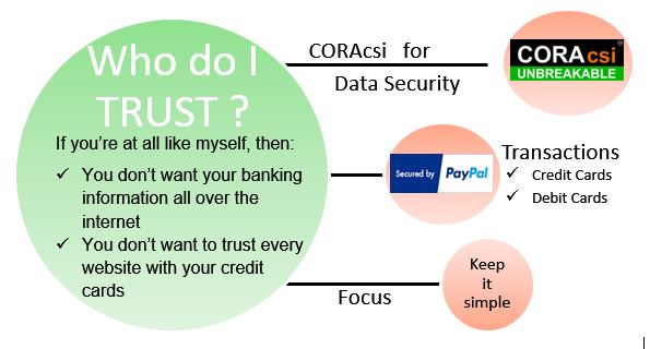 Trust CORAcsi for data and PayPal for transactions